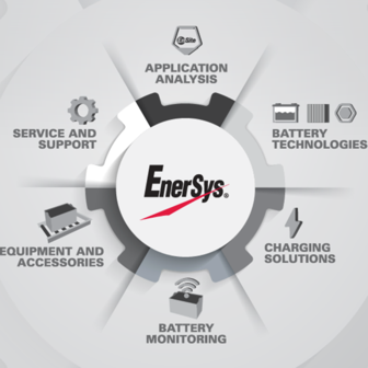 EnerSys